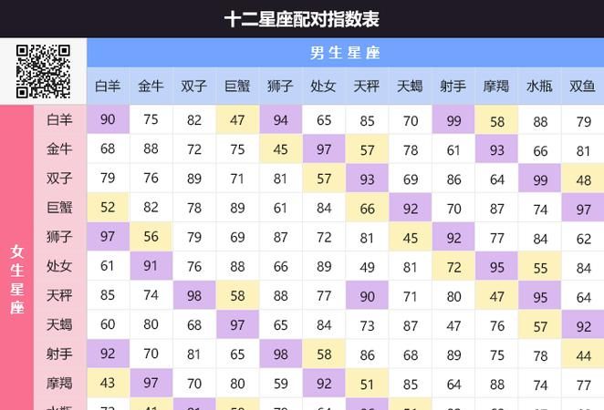 速配指数是什么意思
,星座血型速配指数图2