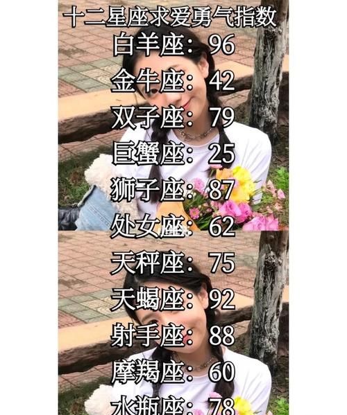 天蝎座狮子座明星夫妇
,天蝎座女生和狮子座男生做夫妻好不好图4