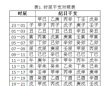 八字忌神在线查询器
,八字喜用神在线查询图2