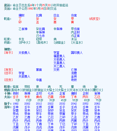 十大贵命命格真正的上等八字
,什么命格好图1