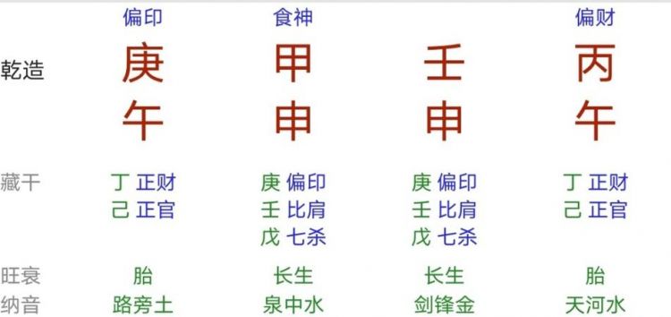 十大贵命命格真正的上等八字
,什么命格好图2