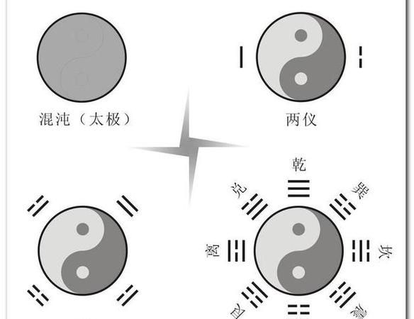 易经高深还是佛经高深
,佛经和易经哪个深奥图5