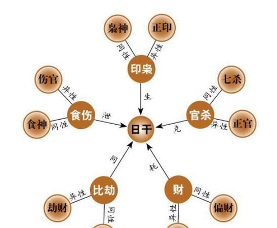 男命正财在月柱看配偶
,男命图4