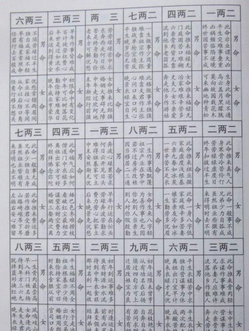 最精确的称骨算命法
,袁天罡的称骨算命到底是以农历算骨重比较准呢图1