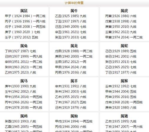 最精确的称骨算命法
,袁天罡的称骨算命到底是以农历算骨重比较准呢图2