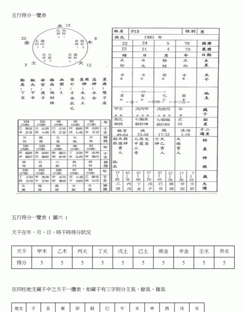 五行旺衰得分多少为宜
,五行综合旺衰得分2.2图4