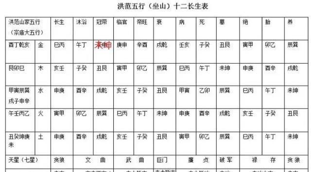 1至49数字对应五行
,49数字那个是属金木水火土图2