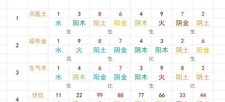 1至49数字对应五行
,49数字那个是属金木水火土图3