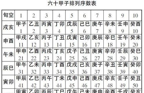 1至49数字对应五行
,49数字那个是属金木水火土图4