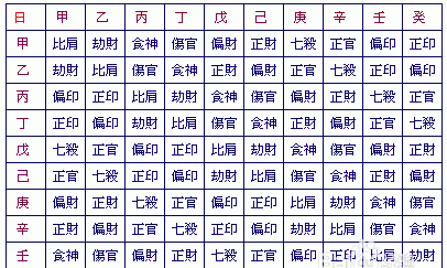 周易生辰八字五行缺什么查询
,生辰八字五行缺少查询图2