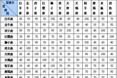 四大绝配星座配对
,十二星座的四大绝配星座是什么图2