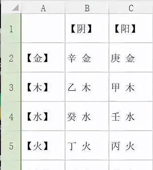 怎么看八字身强身弱
,八字怎么看身强身弱图1