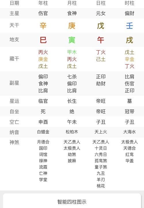 怎么看八字身强身弱
,八字怎么看身强身弱图2