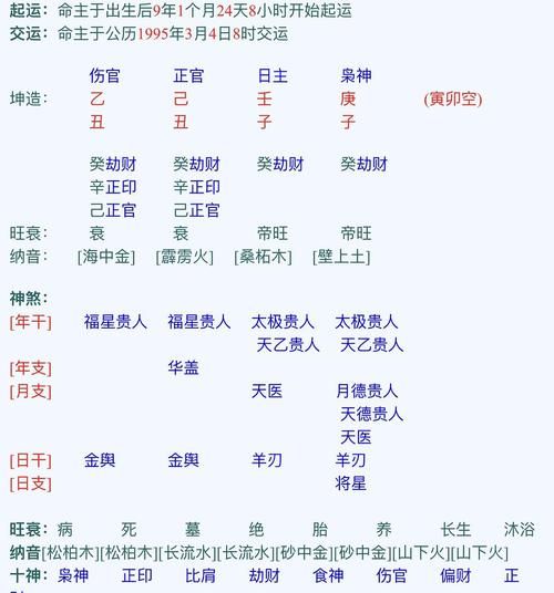 怎么看八字身强身弱
,八字怎么看身强身弱图4