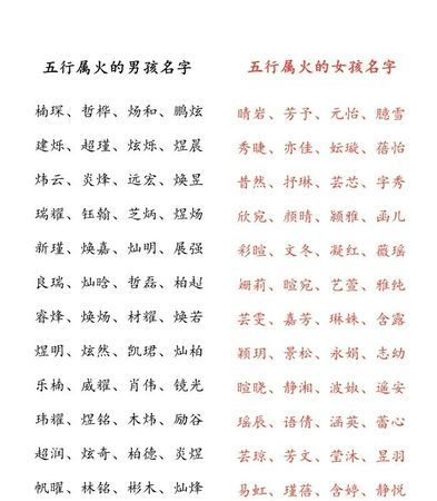 怎样按五行八字取名
,五行八字是什么图1