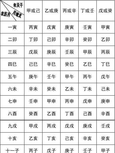 怎样按五行八字取名
,五行八字是什么图2