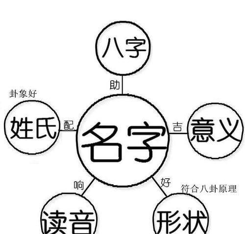 怎样按五行八字取名
,五行八字是什么图3