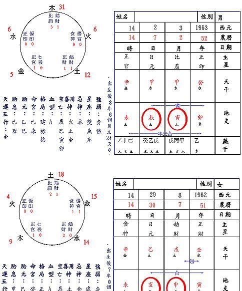 两人农历生日算姻缘
,八字算婚姻算俩人农历生日还是阴历图4