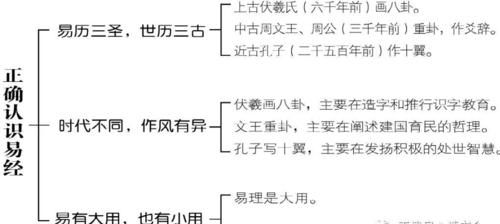 易经真的很容易第一章
,曾仕强详解易经：易经真的很容易的本书目录图2