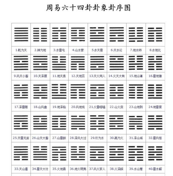 易经64卦详解
,周易六十四卦详解图1