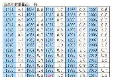 生辰八字自动计算器
,生辰八字算子女计算器图1