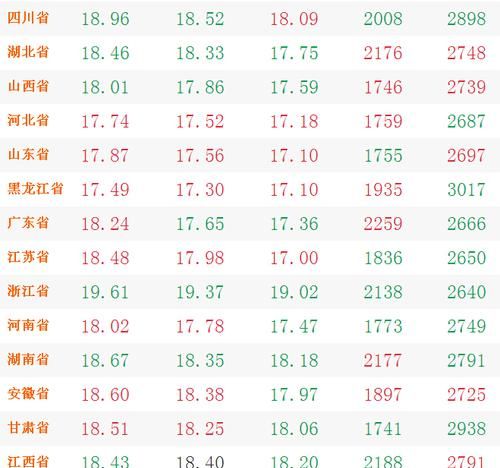 2001年2月25日多大
,2月出生的图4