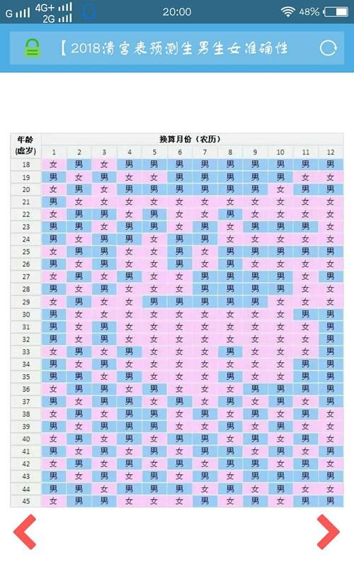 85年农历2月初八生
,农历2月初八出生的人是什么星座图4