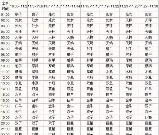 农历12月22日是哪个星座?
,我是农历2月22日的图3