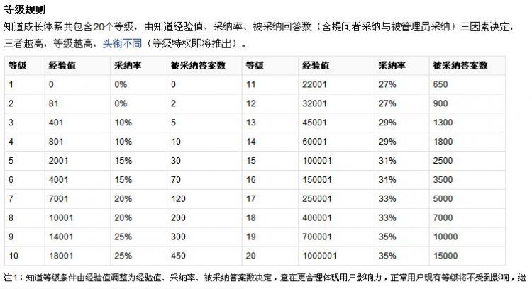 八字看财富等级是千万
,看下八字的财富等级图1