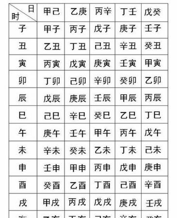 洁身自好的八字
,生辰八字看一看图3