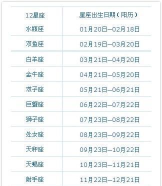 1988年6月28日什么星座
,我是农历6月28日出生是什么星座呢图3