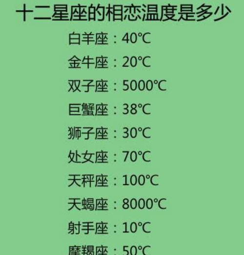 星座对爱情的分析
,星座对于爱情的态度是怎样的图4