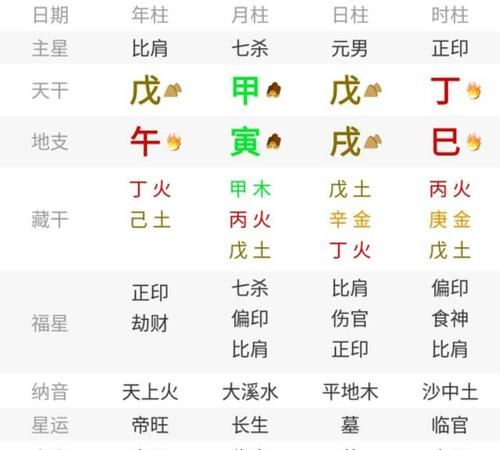 八字身杀两停亿万富豪
,亿万富翁的八字图3