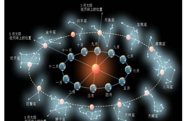 双子座怎么查上升和太阳星座
,993.06.05双子座怎么查上升星座和太阳星座图1