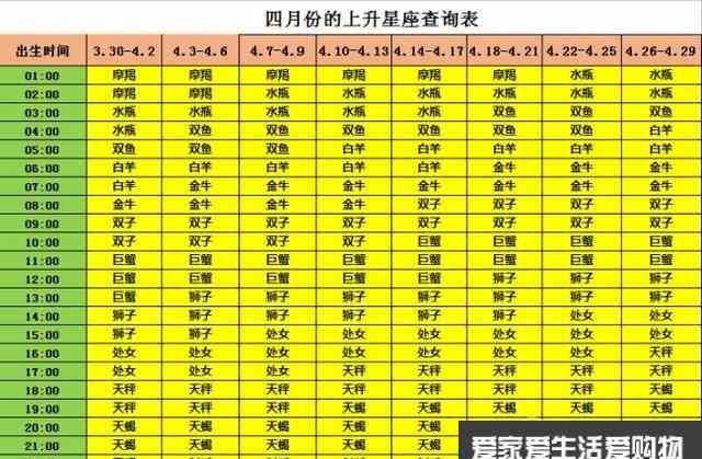 双子座怎么查上升和太阳星座
,993.06.05双子座怎么查上升星座和太阳星座图5