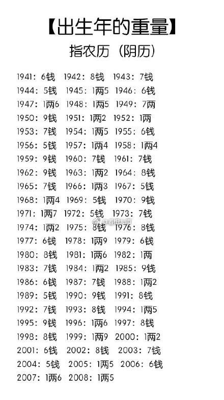 1996年7月29日子时生辰八字
,农历7月29上午十一点出生的生辰八字图3