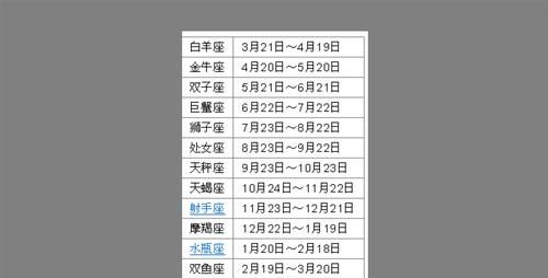 2015年农历10月29日是什么星座
,农历0月29生日的是什么星座图3