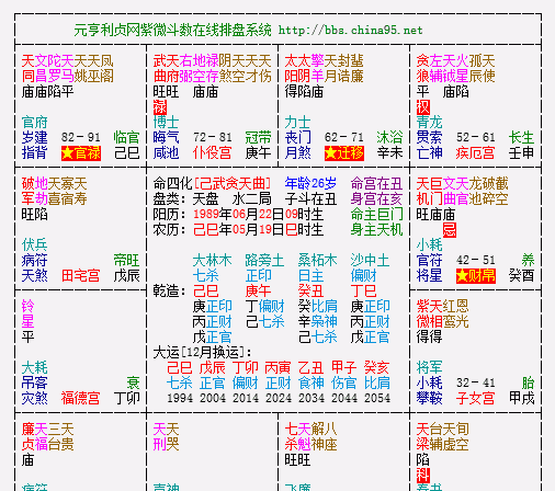 二婚好于一婚的紫微命盘
,紫微斗数分析哪些女人容易二婚图2