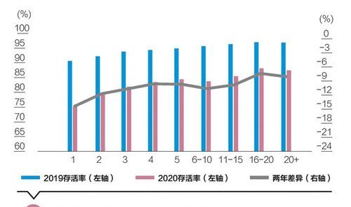 100人内年龄存活率
,00个人中能活80岁的有几个图1