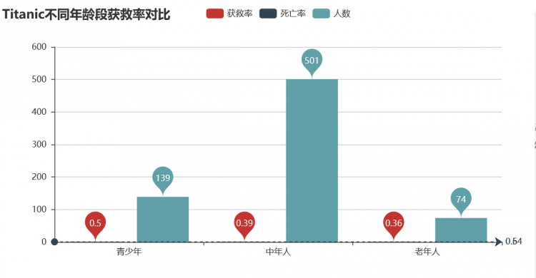 100人内年龄存活率
,00个人中能活80岁的有几个图2