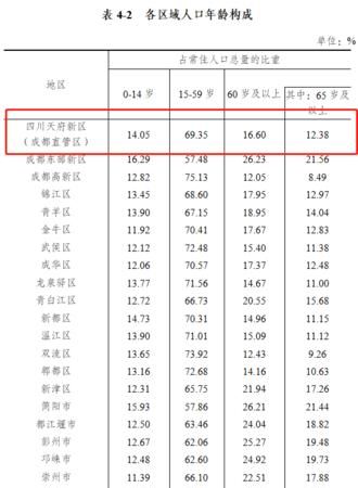 100人内年龄存活率
,00个人中能活80岁的有几个图3