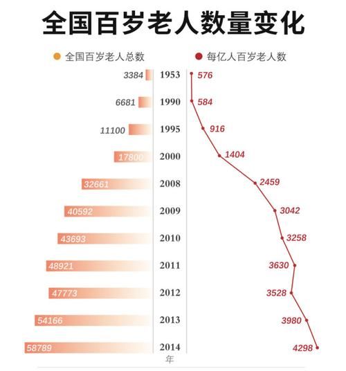 100人内年龄存活率
,00个人中能活80岁的有几个图4