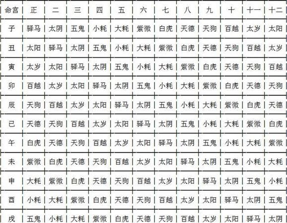 生辰八字五行缺什么怎么算
,生辰八字怎么算图2