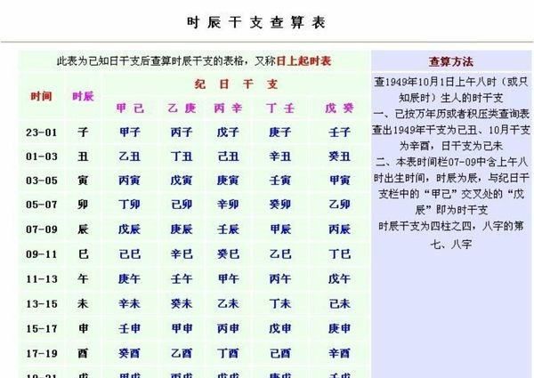 生辰八字日干支查询
,如何查询生辰八字图1