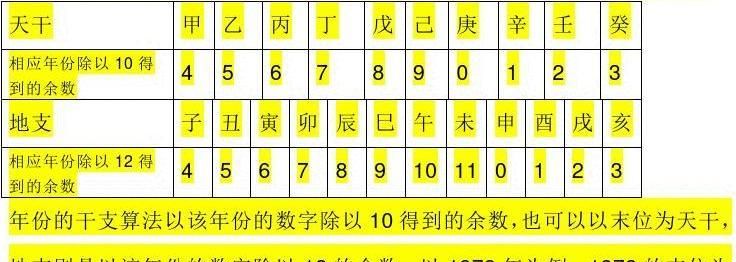 生辰八字日干支查询
,如何查询生辰八字图2