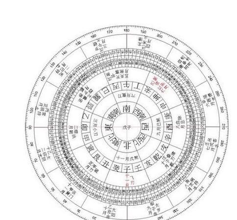 生辰八字日干支查询
,如何查询生辰八字图3