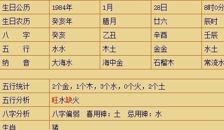 周易如何看生辰八字
,怎么看人的生辰八字图4