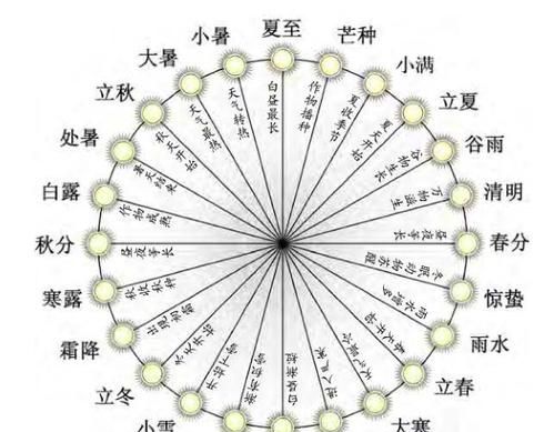 减肥才能运气好的八字
,命理看什么八字不适合减肥 百度乾乾堂论婚灾化解图1