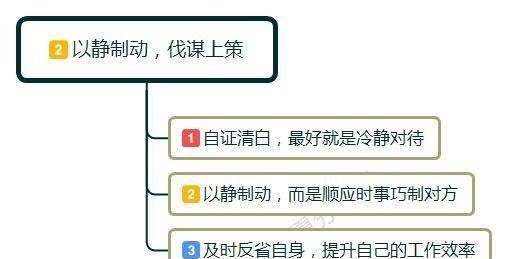 梦见有人在领导面前告我状
,如果有人在领导面前告你小状图2