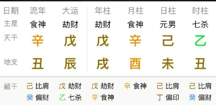 八字有禄的富贵等级
,测八字富贵层次图2